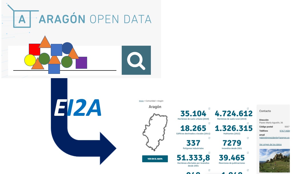 Representación de Jornada Aragón Open Data: vocabulario y aragopedia
