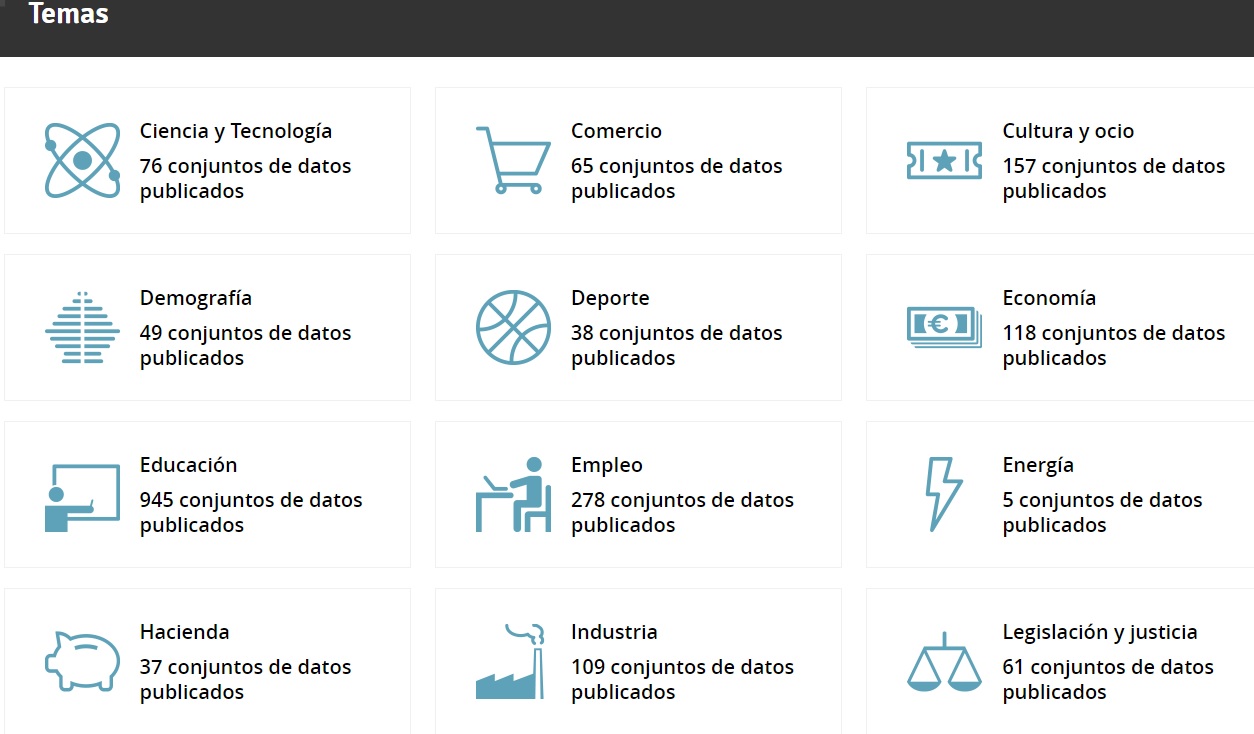 Temas de Aragón Open data: Ciencia y Tecnología Ciencia y Tecnología 76 conjuntos de datos publicados  Comercio Comercio 65 conjuntos de datos publicados  Cultura y ocio Cultura y ocio 157 conjuntos de datos publicados  Demografía Demografía 49 conjuntos de datos publicados  Deporte Deporte 38 conjuntos de datos publicados  Economía Economía 118 conjuntos de datos publicados  Educación Educación 945 conjuntos de datos publicados  Empleo Empleo 278 conjuntos de datos publicados  Energía Energía 5 conjuntos de datos publicados  Hacienda Hacienda 37 conjuntos de datos publicados  Industria Industria 109 conjuntos de datos publicados  Legislación y justicia Legislación y justicia 61 conjuntos de datos publicados  Medio Ambiente Medio Ambiente 177 conjuntos de datos publicados  Medio rural Medio rural 34 conjuntos de datos publicados  Salud Salud 231 conjuntos de datos publicados  Sector público Sector público 145 conjuntos de datos publicados  Seguridad Seguridad 22 conjuntos de datos publicados  Sociedad y bienestar Sociedad y bienestar 56 conjuntos de datos publicados  Transporte Transporte 16 conjuntos de datos publicados  Turismo Turismo 48 conjuntos de datos publicados  Urbanismo e infraestructuras Urbanismo e infraestructuras 21 conjuntos de datos publicados