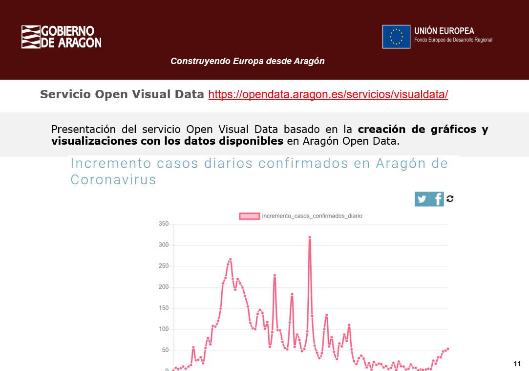 Imagen de la presentación El valor de la apertura de datos como nuevo motor de competitividad y de desarrollo económico