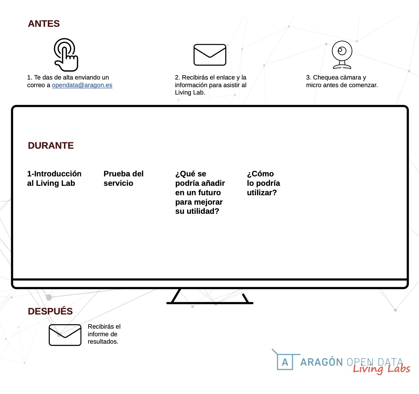 Infografia_ruta_2 servicio conectividad y territorio
