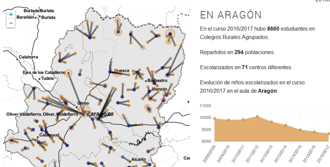 Nuevos datos: CRAs Colegios Rurales Agrupados