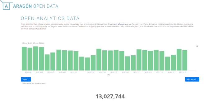 Open Analytics Data: analítica web de una administración pública