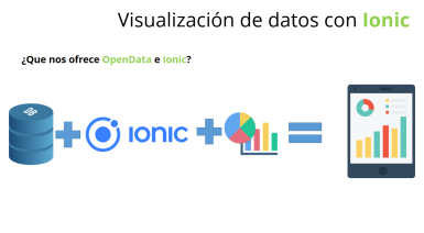 Taller de Ionic Framework reutilizando los datos de Aragón Open Data