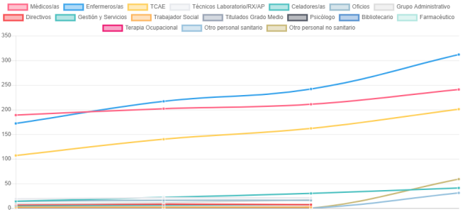 Datos y gráficos sobre la incidencia del Coronavirus en Aragón Open Data