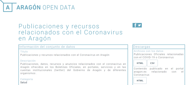 Datos y gráficos sobre la incidencia del Coronavirus en Aragón Open Data