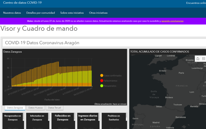 Datos y gráficos sobre la incidencia del Coronavirus en Aragón Open Data