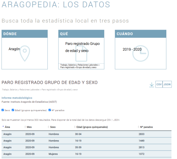 Datos Enlazados de Aragón: modelo semántico en Aragón Open Data