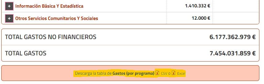 Captura de la aplicación de presupuestos donde se observa la descarga de la tabla en formato reutilizable.