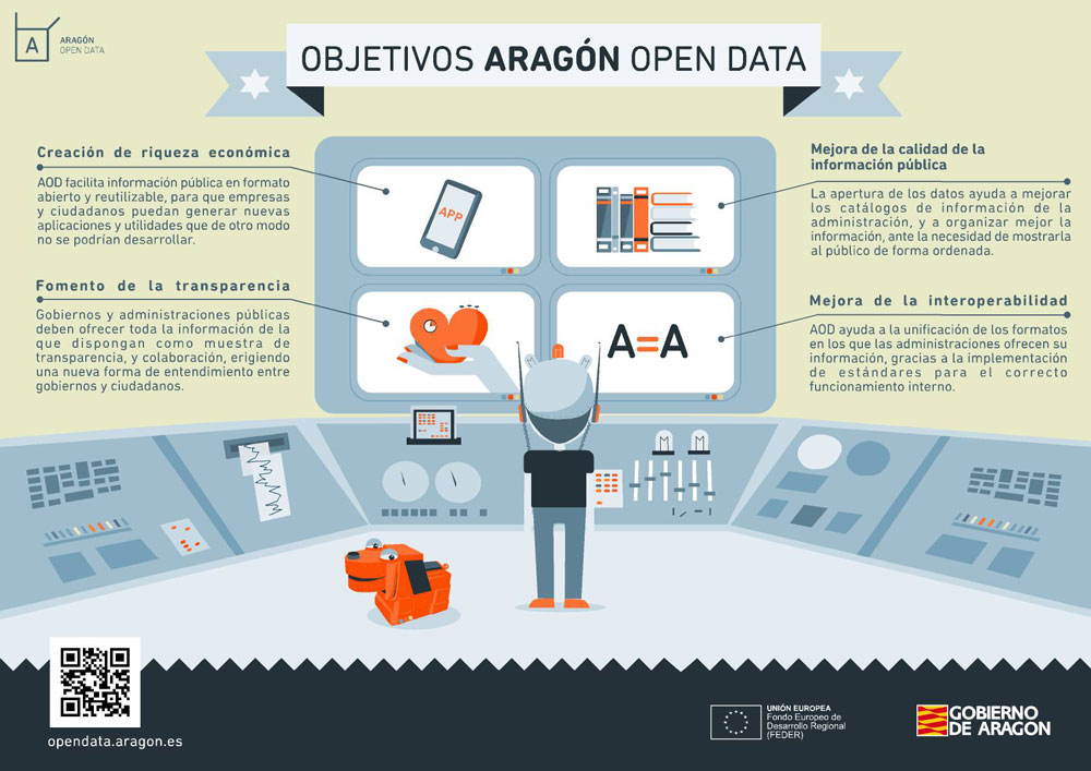 objetivos aragón open data