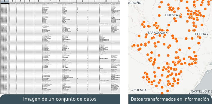 Imagen de un conjunto de datos y datos transformados en información