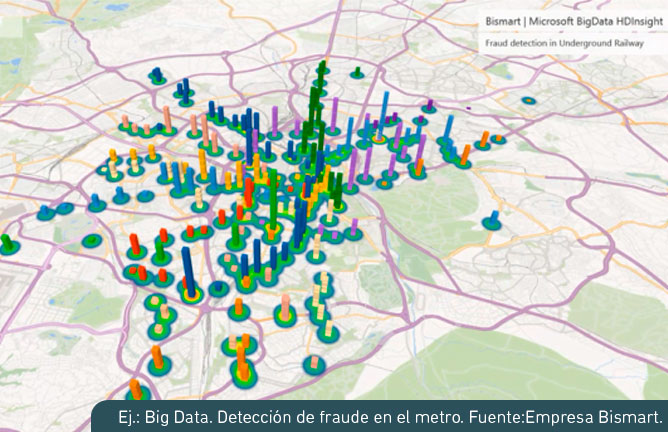 Detección de fraude en el metro.