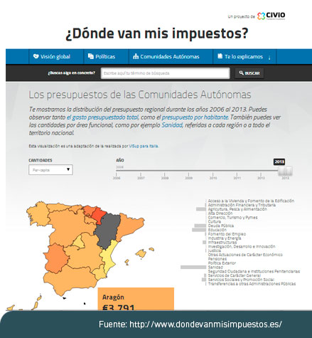 www.dondevanmisimpuestos.es