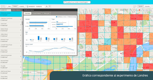 Gráfico correspondiente al experimento de Londres