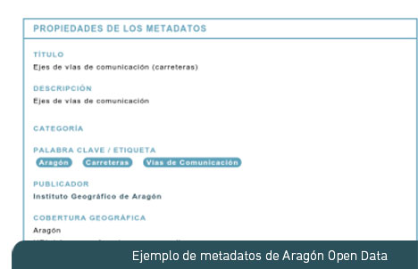 Ejemplo de metadatos de Aragón Open Data