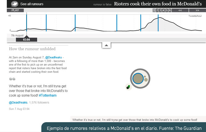 Ejemplo de rumores relativos a McDonald’s en el diario