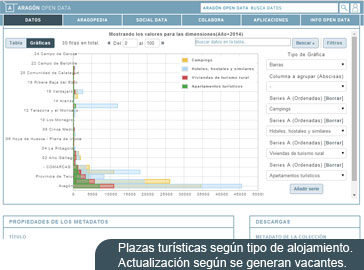 Plazas turísticas según tipo de alojamiento. Actualización según se generan vacantes.