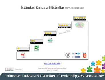 Estándar: Datos a 5 Estrellas