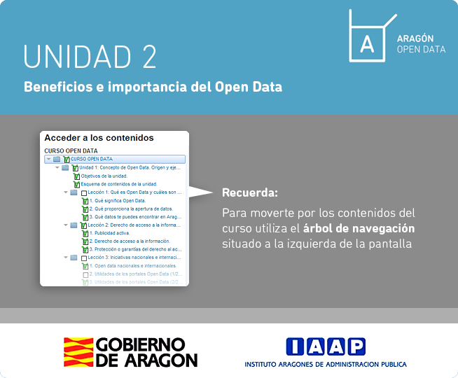 Portada Unidad 2